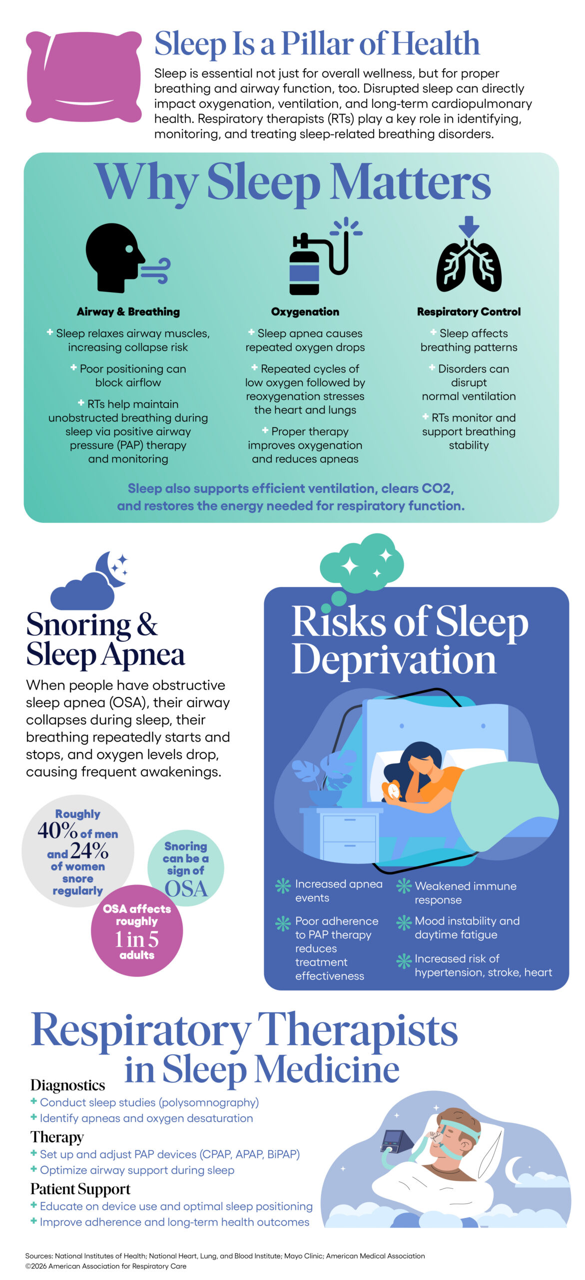 AARC Sleep Infographic