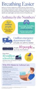 asthma info graphic 2