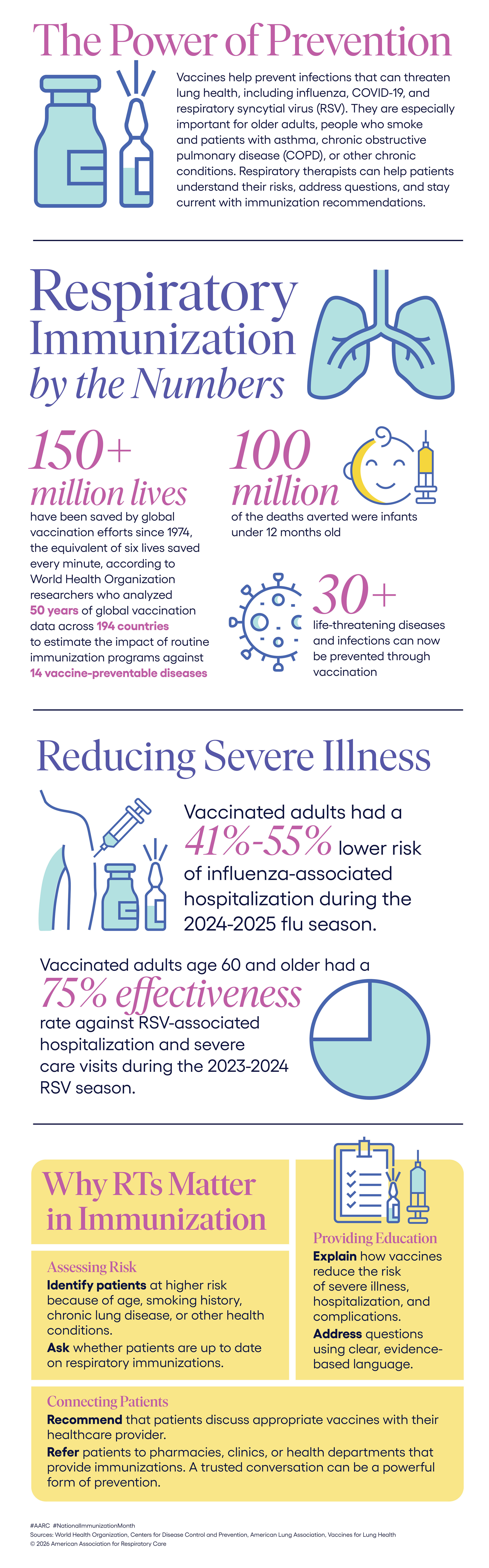 immunization month
