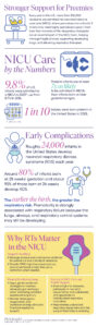 Infographic with NICU care